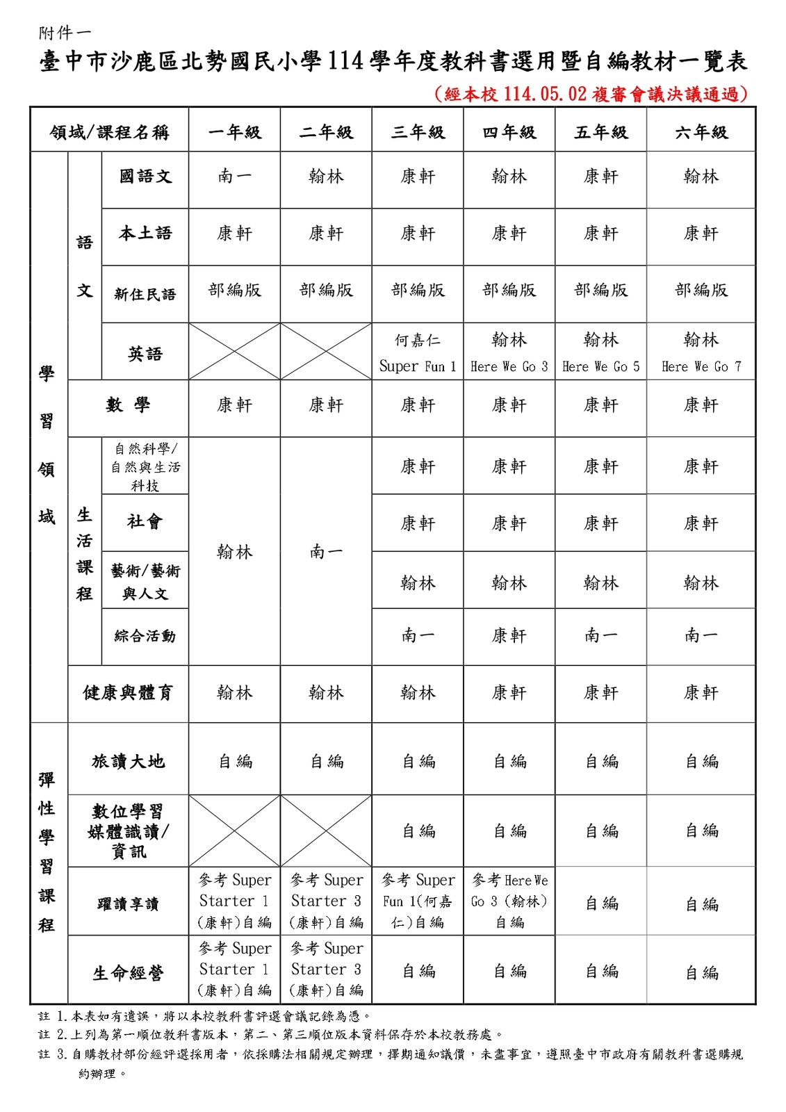 114學年度教科書版本圖片