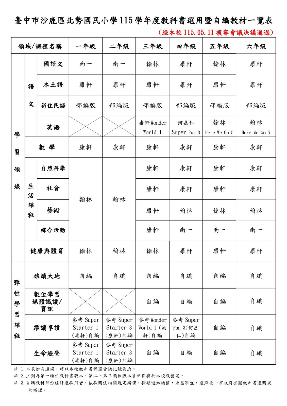 115學年度教科書版本